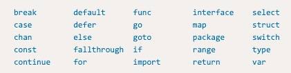 关键字